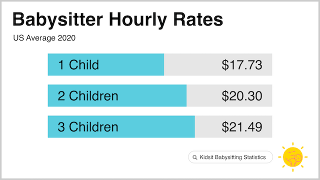 Babysitter Hourly Rates Us Small 